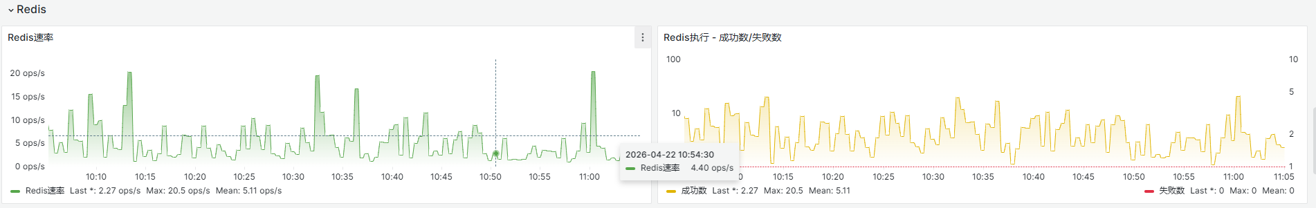 seeyon/资料整理/工具相关/images/Redis监控信息图.png