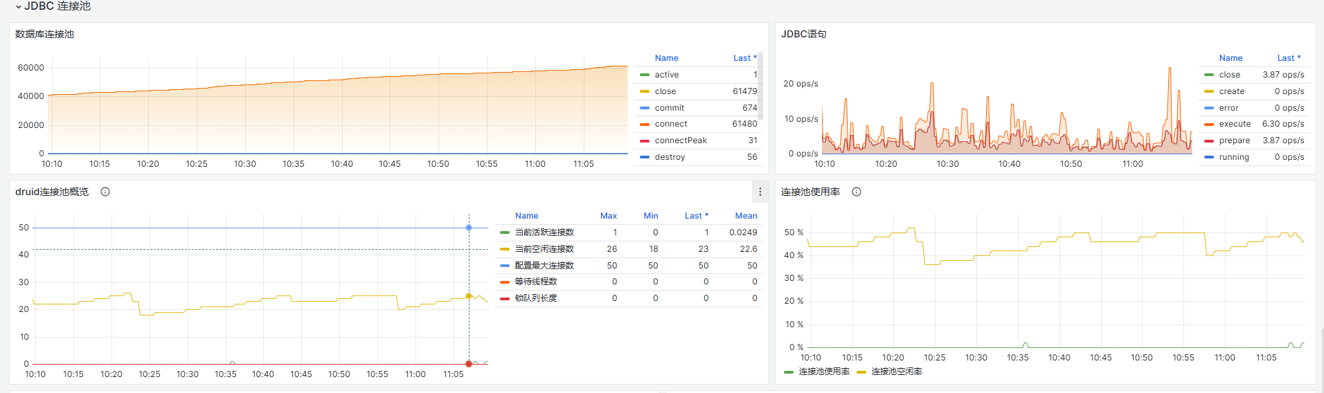 seeyon/资料整理/工具相关/images/Sql连接池监控图.png