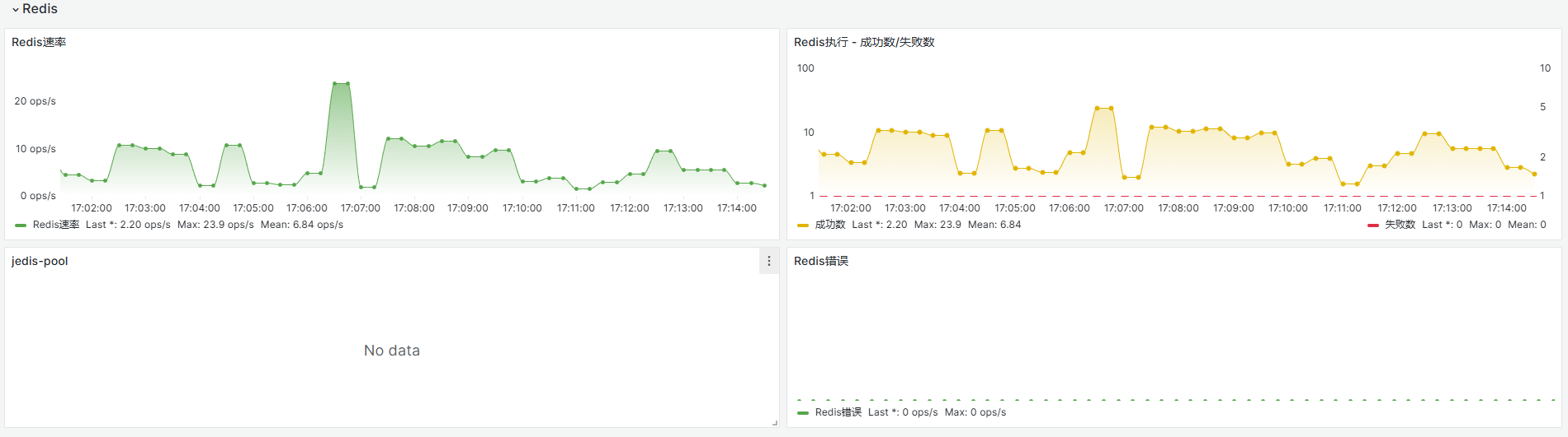 seeyon/资料整理/问题诊断/images/Pasted image 20260428175352.png